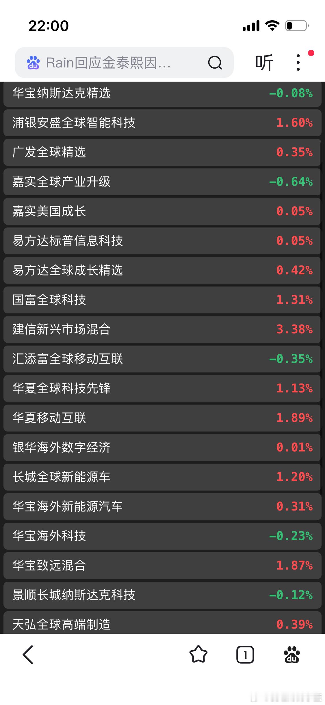 纳斯达克拉起来了