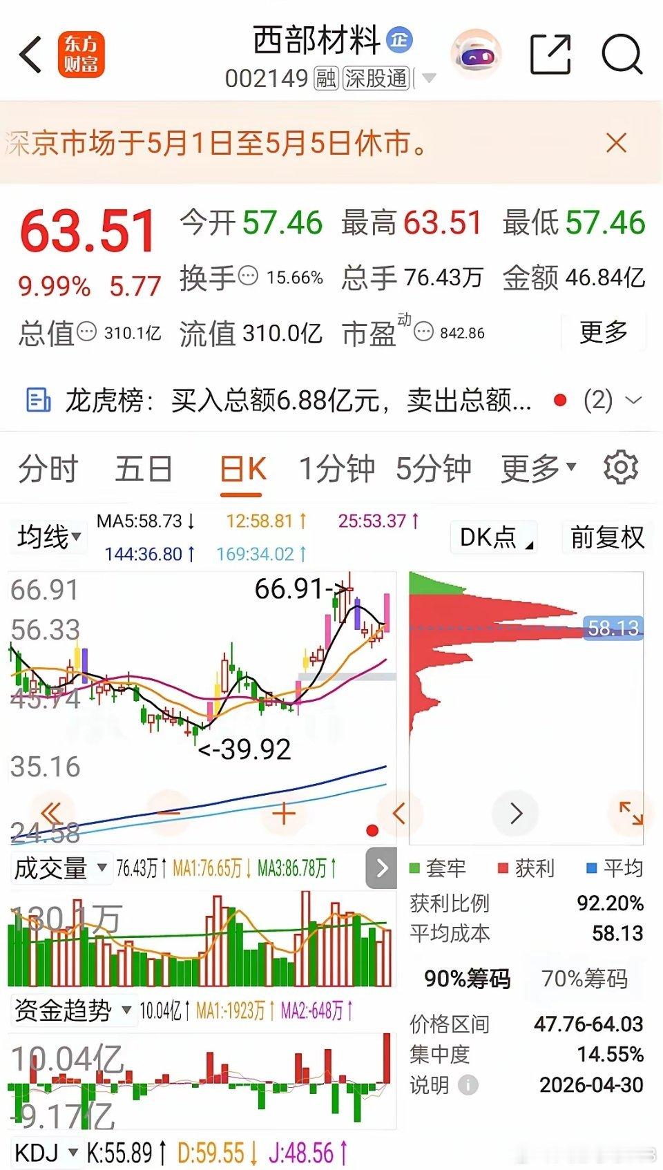 🚀SpaceX供应链狂飙，西部材料铌合金订单要“上天”！🔥作为SpaceX火
