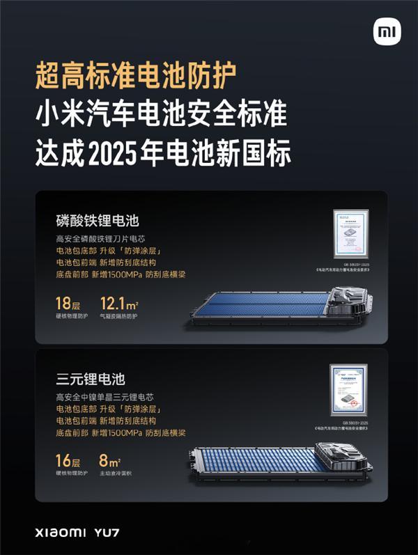 【小米：YU7电池包有三重防护CTB让电池热失控不传到乘员舱】小米YU7上市后