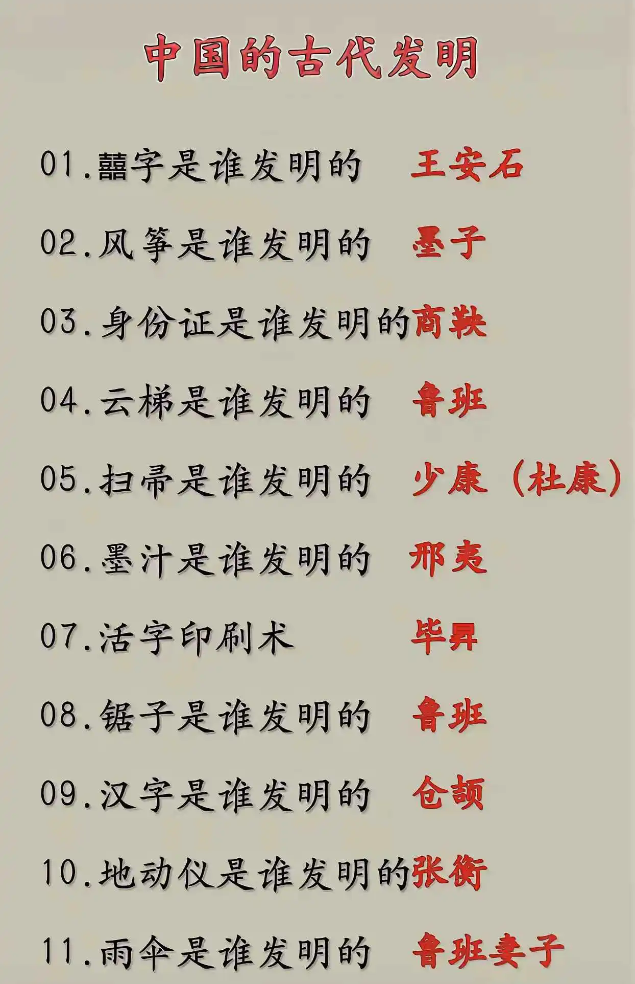 我国古代的那些发明家！你还知道哪位？