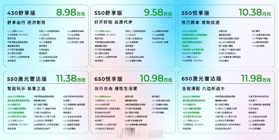 零跑B01上市，这价格很香啊，一下子打到10万以下了430舒享版8.98万CL