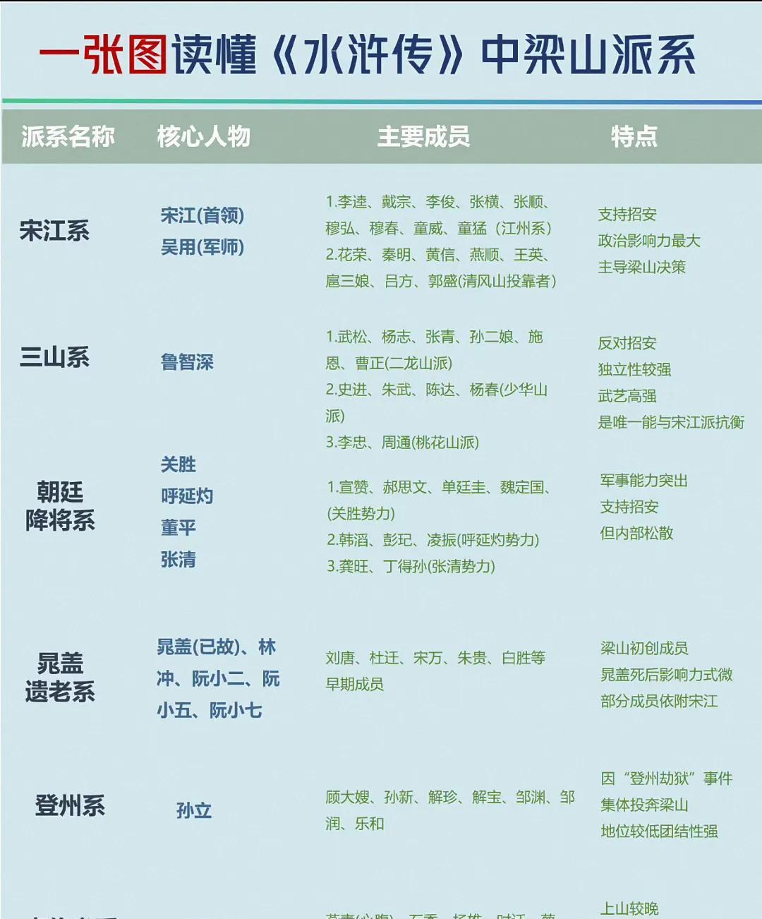 梁山派系