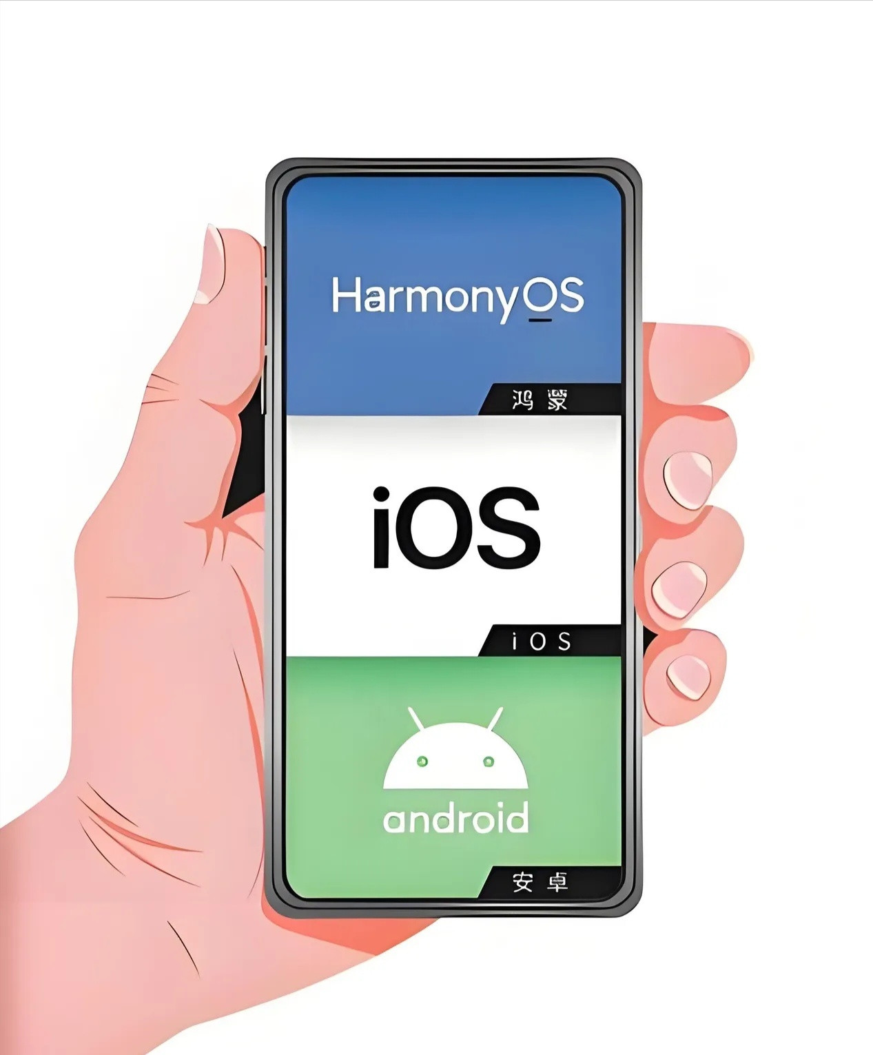 新一代手机系统，大家最期待哪一个？①苹果——iOS27②华为——Harmony