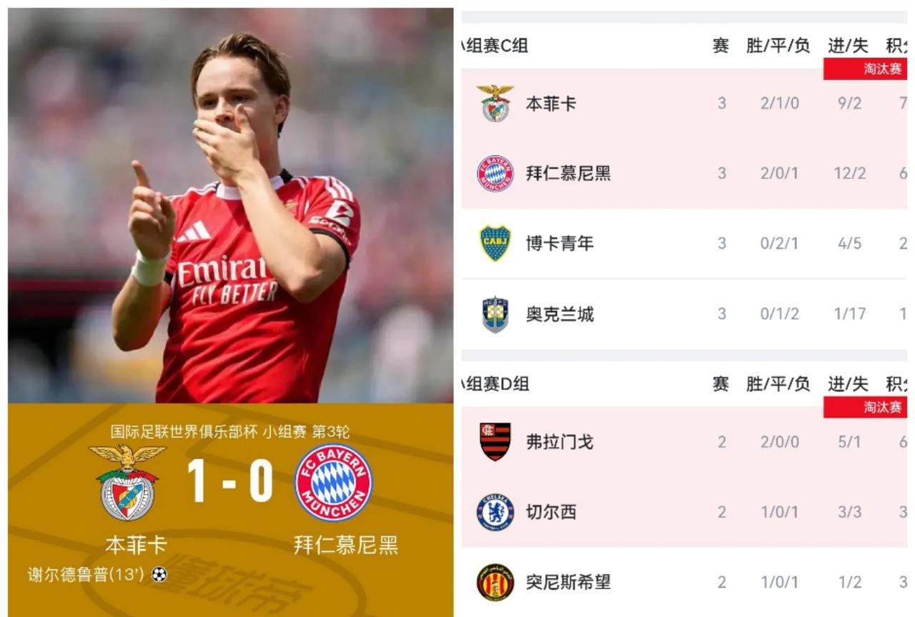 拜仁真是欺软怕硬的主啊，为了避开切尔西连本菲卡都能输啊。这下要踢弗拉门戈和大巴黎