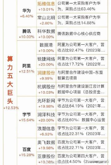 算力的龙头公司a股以下是部分算力板块龙头公司的2025年半年报业绩情况：