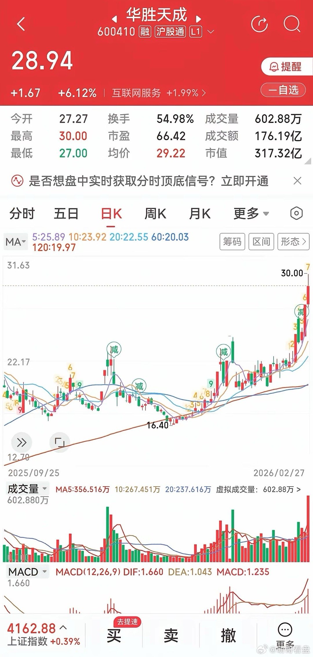 华胜天成：算力基建风口再起，突破前高在即公司与SuperXAI成立新加坡合资公