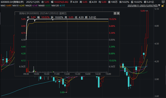 600800, 停牌! 筹划重大资产重组