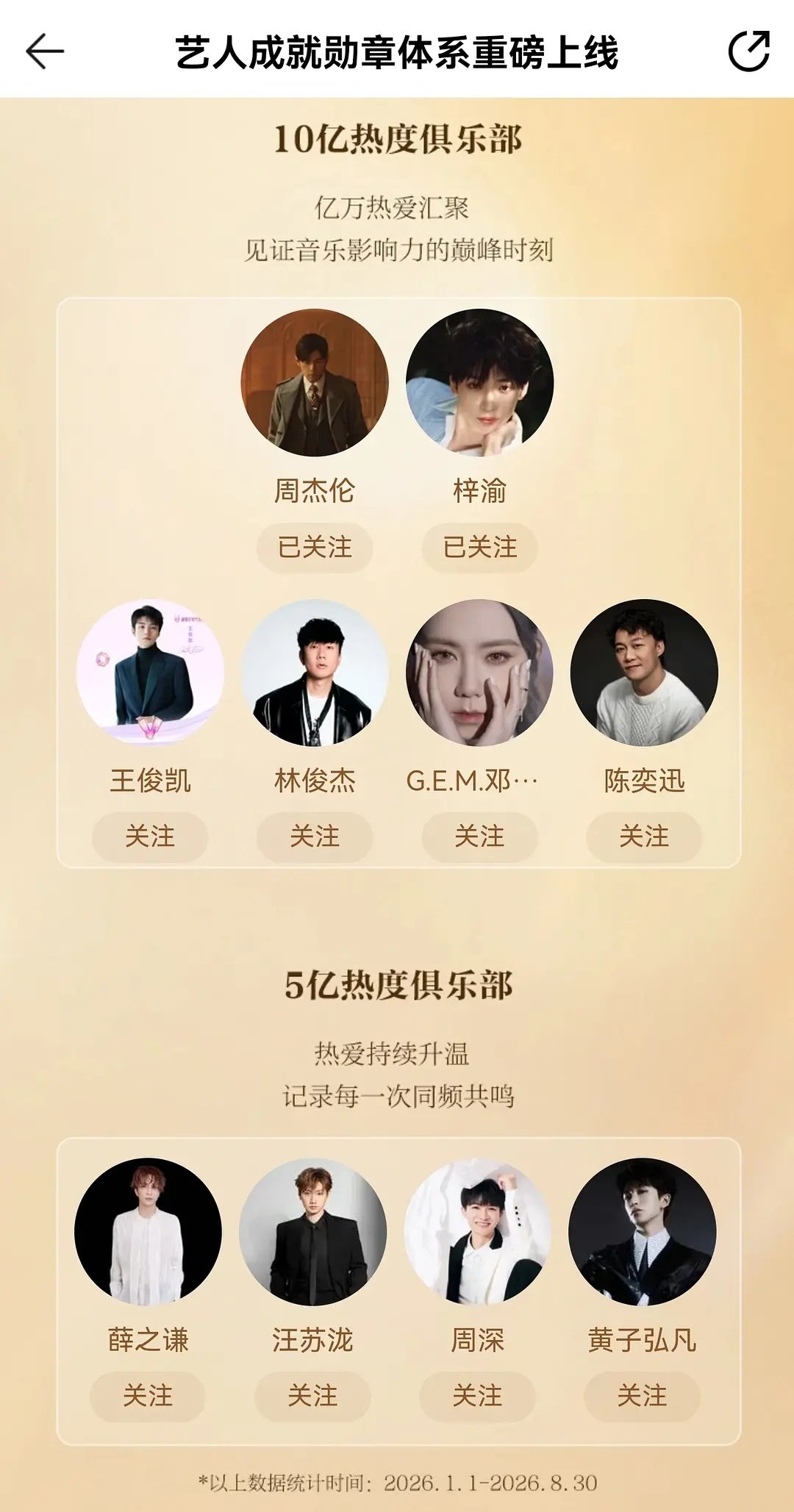 QQ音乐艺人成就勋章，符合你的体感吗？10亿热度俱乐部周杰伦梓渝王俊凯林俊杰邓紫棋陈奕迅5亿热度俱乐