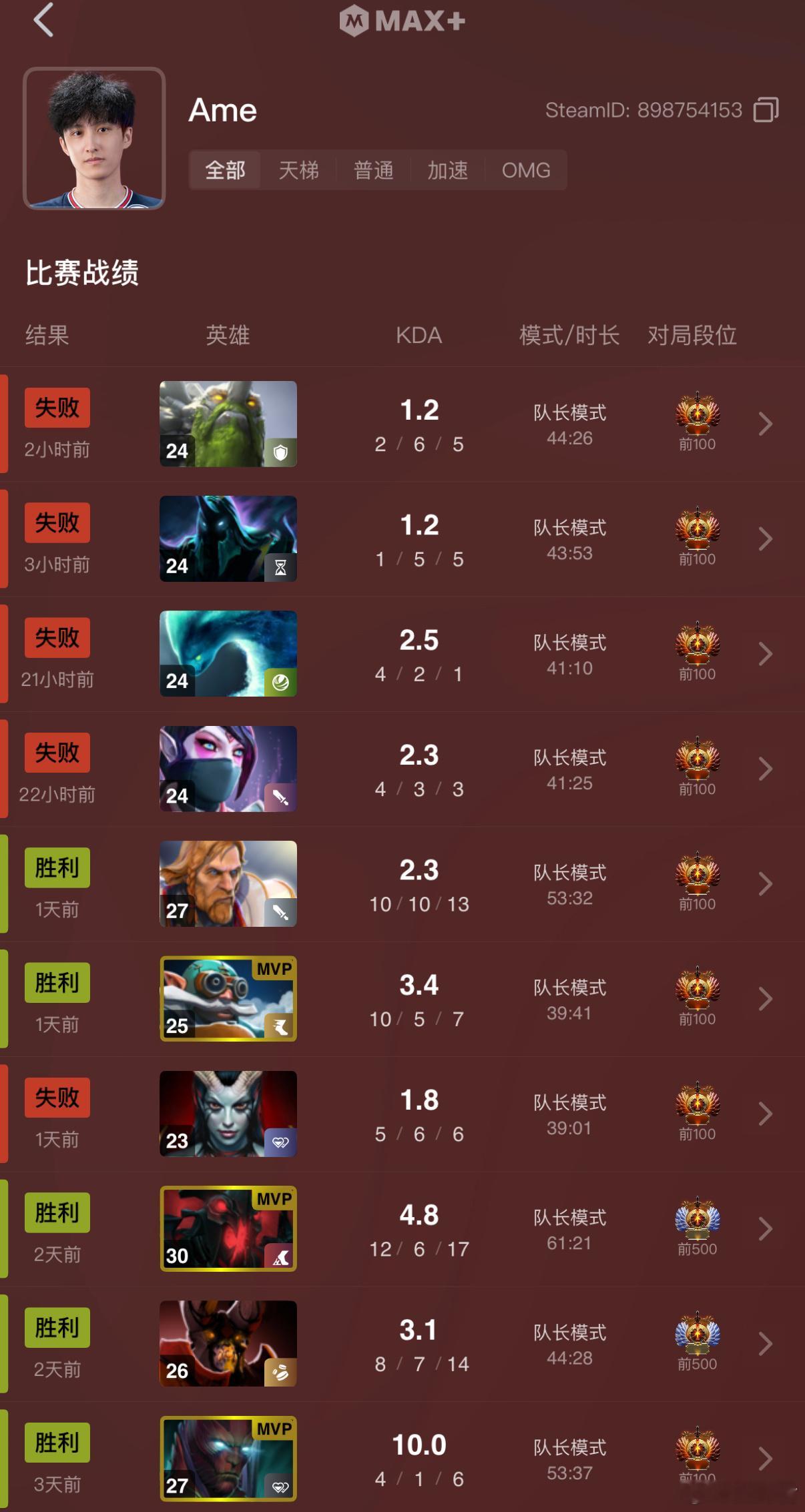 Ame一个比赛玩了13个Carry[捂脸哭]，很多都没打出啥效果dota2​​​