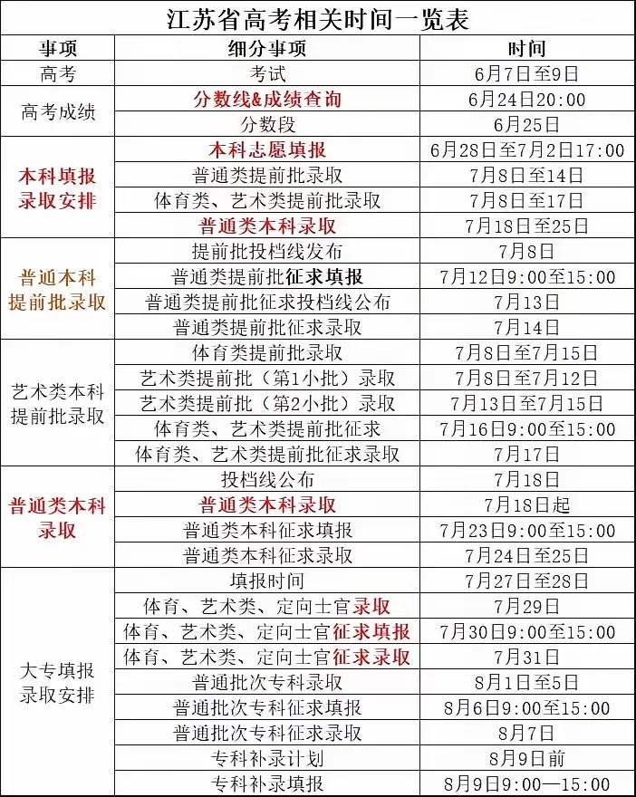 高考结束，考生和家长暂时能松口气，但接下来的高考志愿填报，不亚于一场高考，因而也