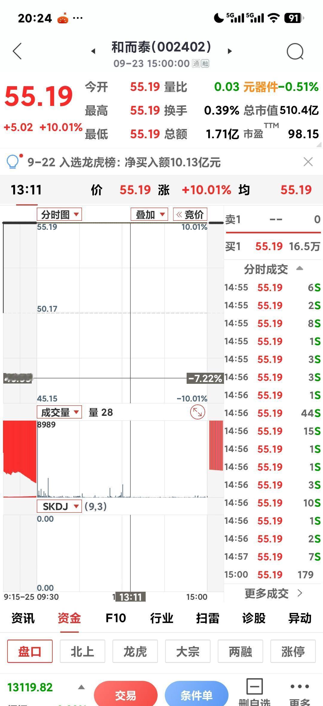 和而泰又涨停了，不是因为业绩，是因它背后藏着个“中国英伟达”的梦。摩尔线程还没