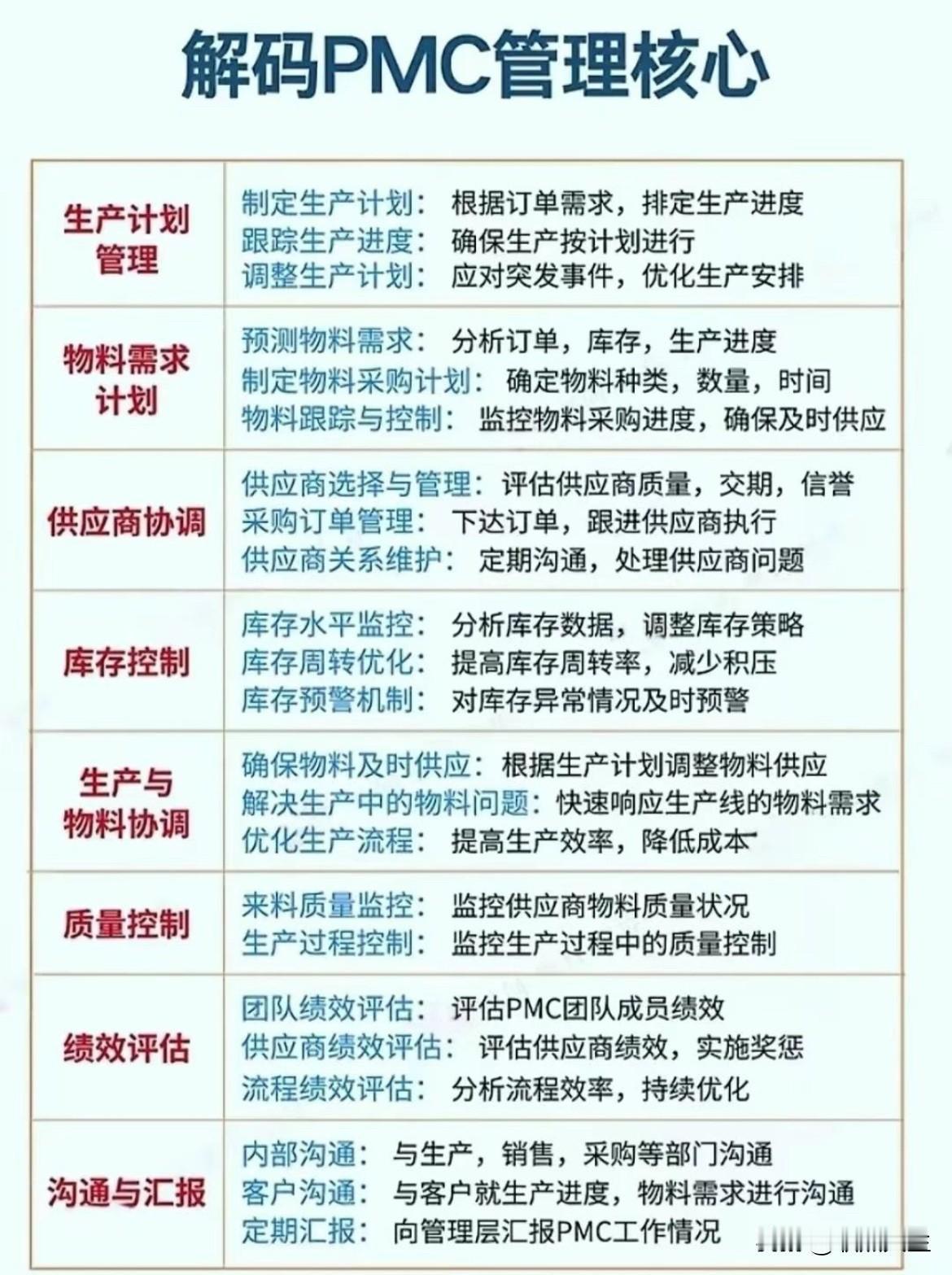 解码PMC管理能力