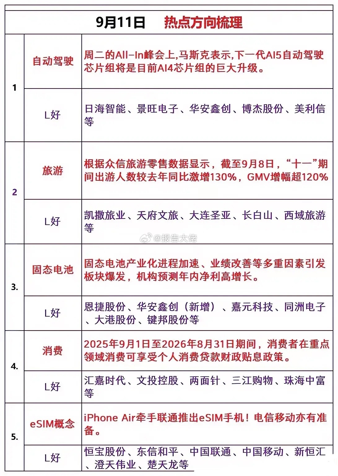 明日作业方向​​​