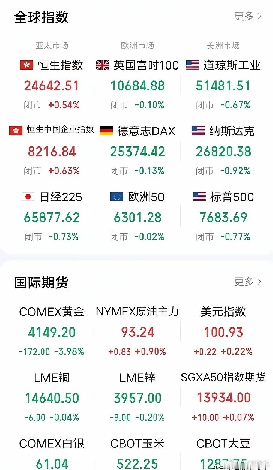 今日股市！美股三大指数集体收跌！存储半导体大跌！道琼斯：51481.51点，-0