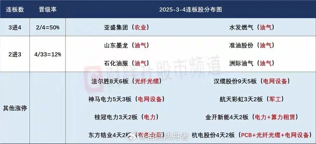 市场止跌需求渐显，智能电网持续性值得重点关注3月以来，中东冲突引发的黑天鹅事件让
