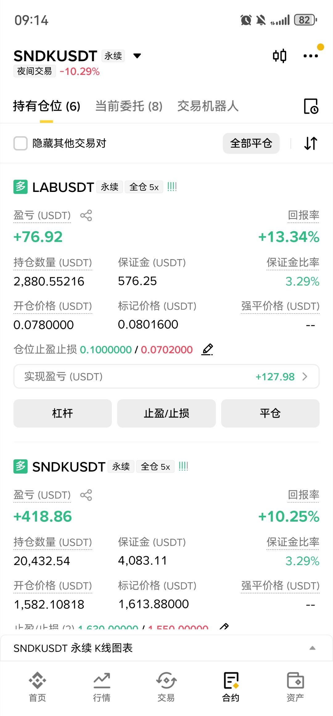 闪迪是真的恶心。1620位置。设置1580。刚打完立马拉，底部重新进了。希望起飞