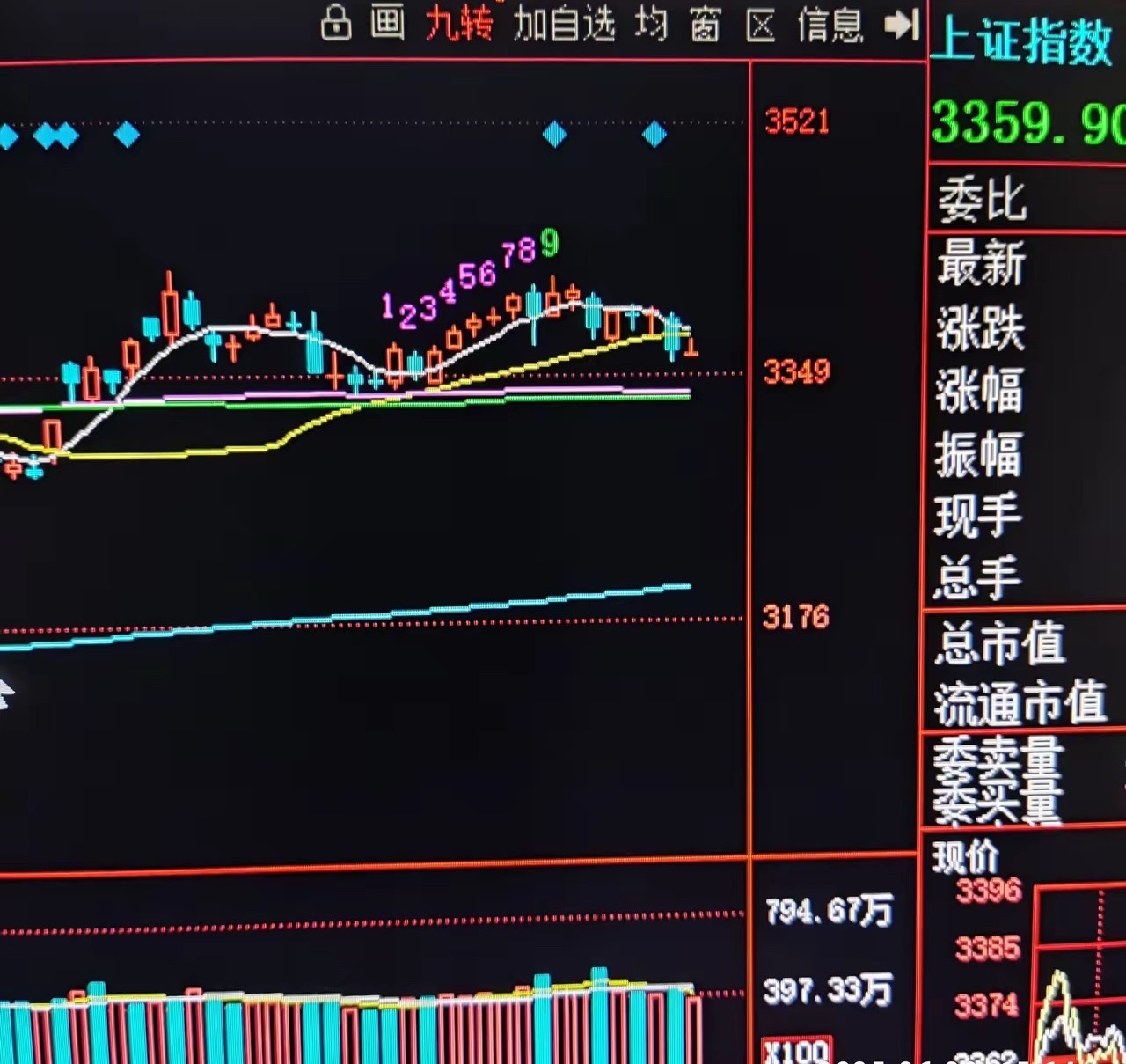 只有套利资本，没有耐心资本；只有投机资金，没有投资资金。只重融资，不重回报，大a
