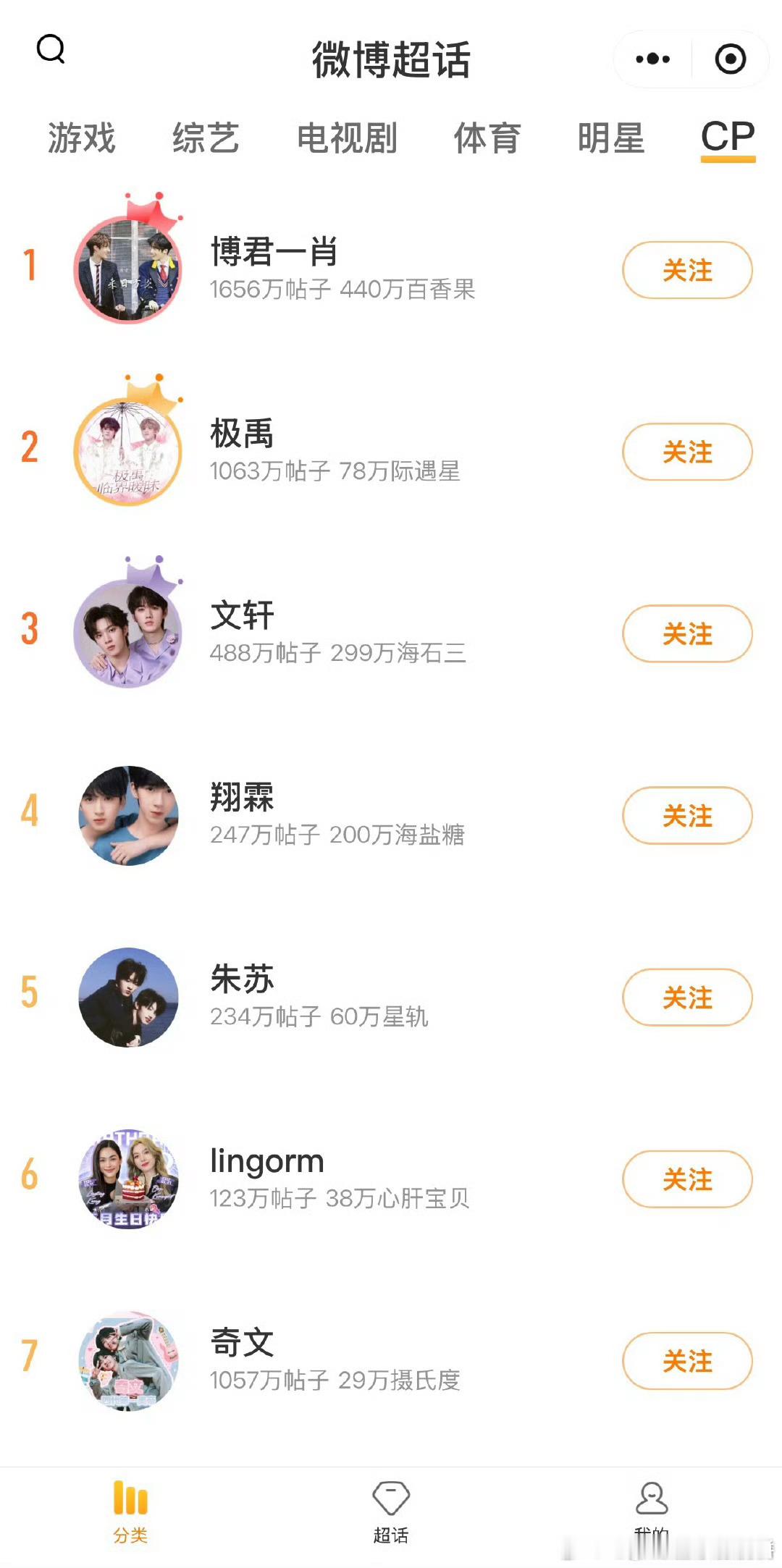 520到来，cp超话榜Top20一览​​​