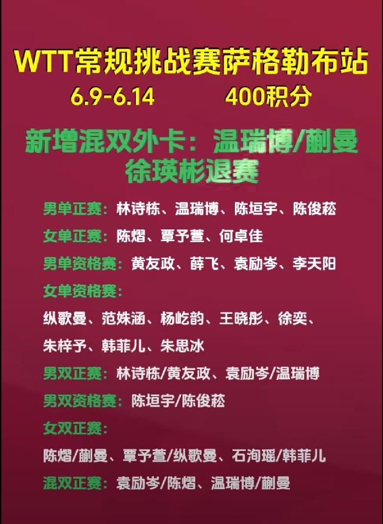 温瑞博/蒯曼喜获混双外卡，携手征战萨格勒布常挑赛，新混双组合备选洛杉矶奥运会