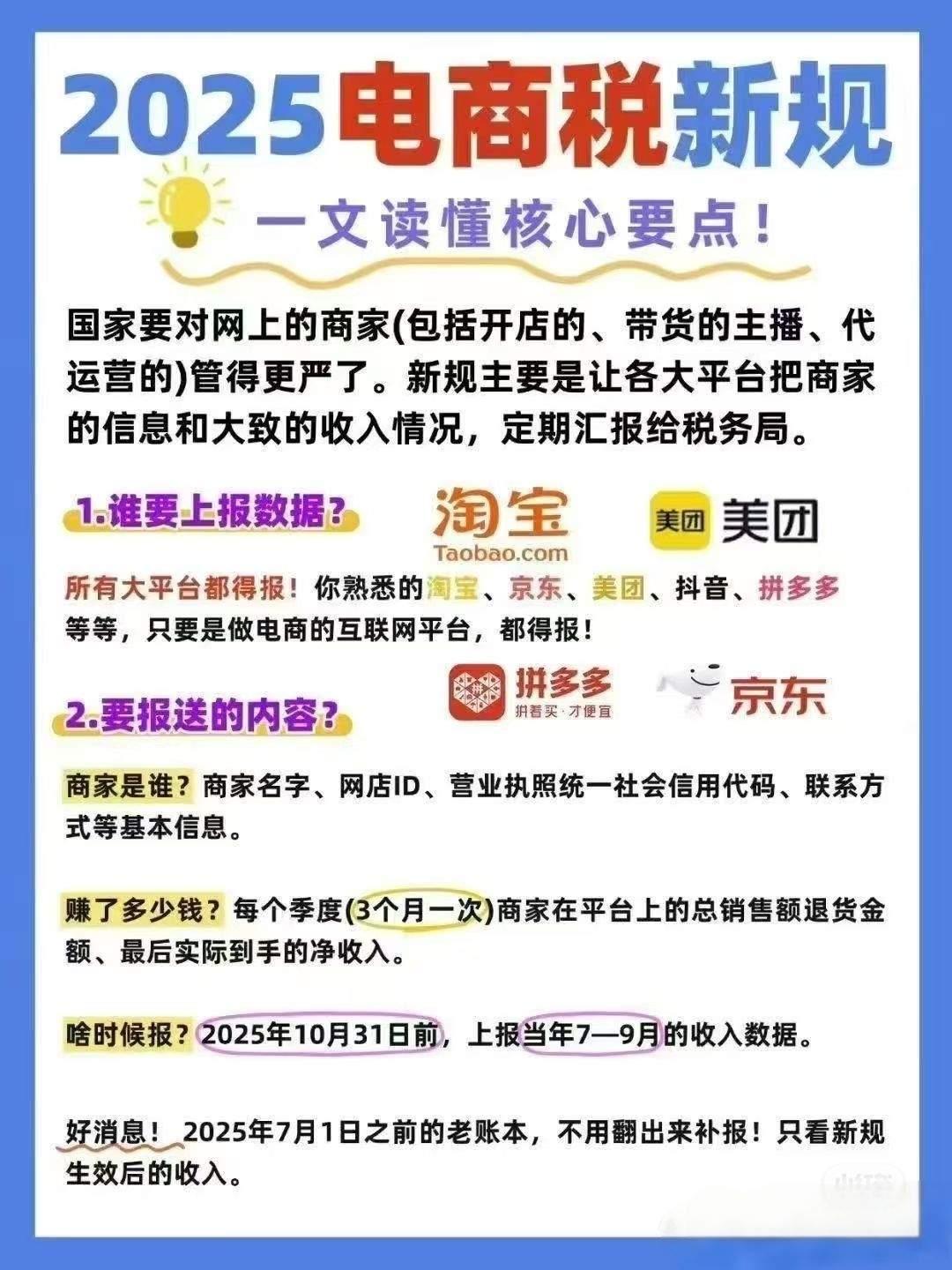 电商税来了,以后购买的商品,没有那么便宜了。税务已开始收取电商税了,只要达到交