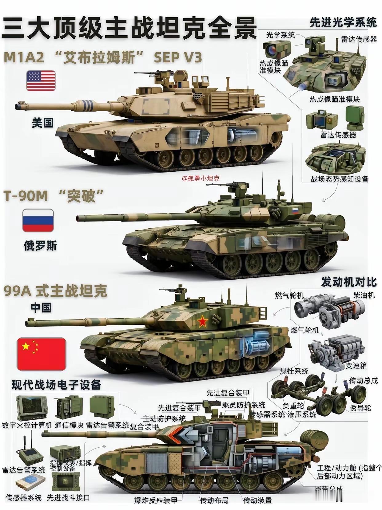 上三常主战坦克。99B坦克哪款更牛逼？他们三个在战场上遇到，谁能笑到最后？