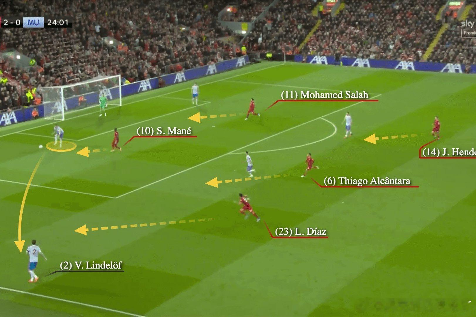 克洛普的高压逼抢30岁的马内30岁的萨拉赫31岁的亨德森31岁伤病缠身的蒂亚戈而