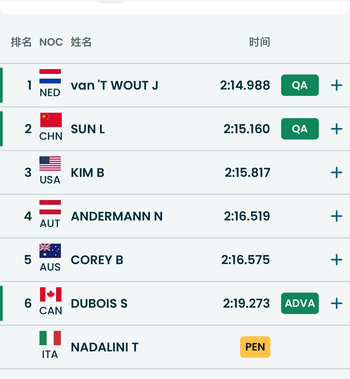 两个都进fa！！