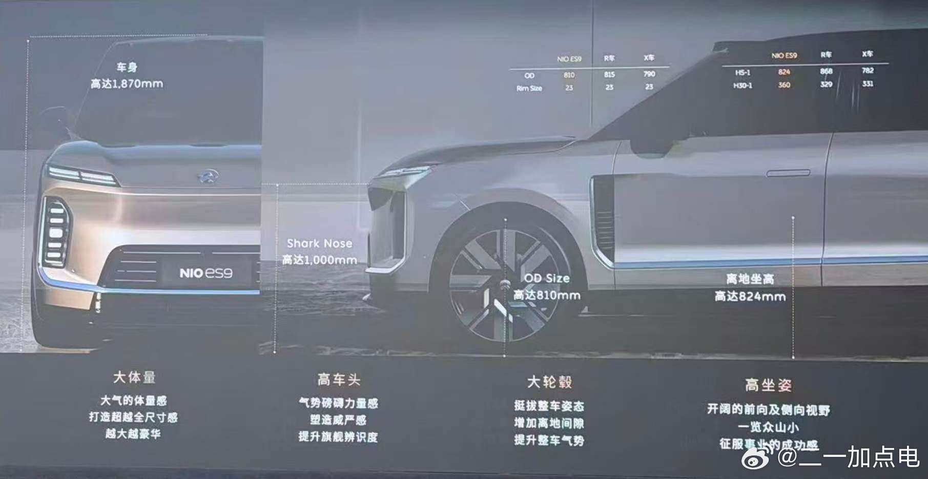 es9漏了些ppt出来这个机械足底按摩，我很好奇是怎么实现的车身高度1870mm