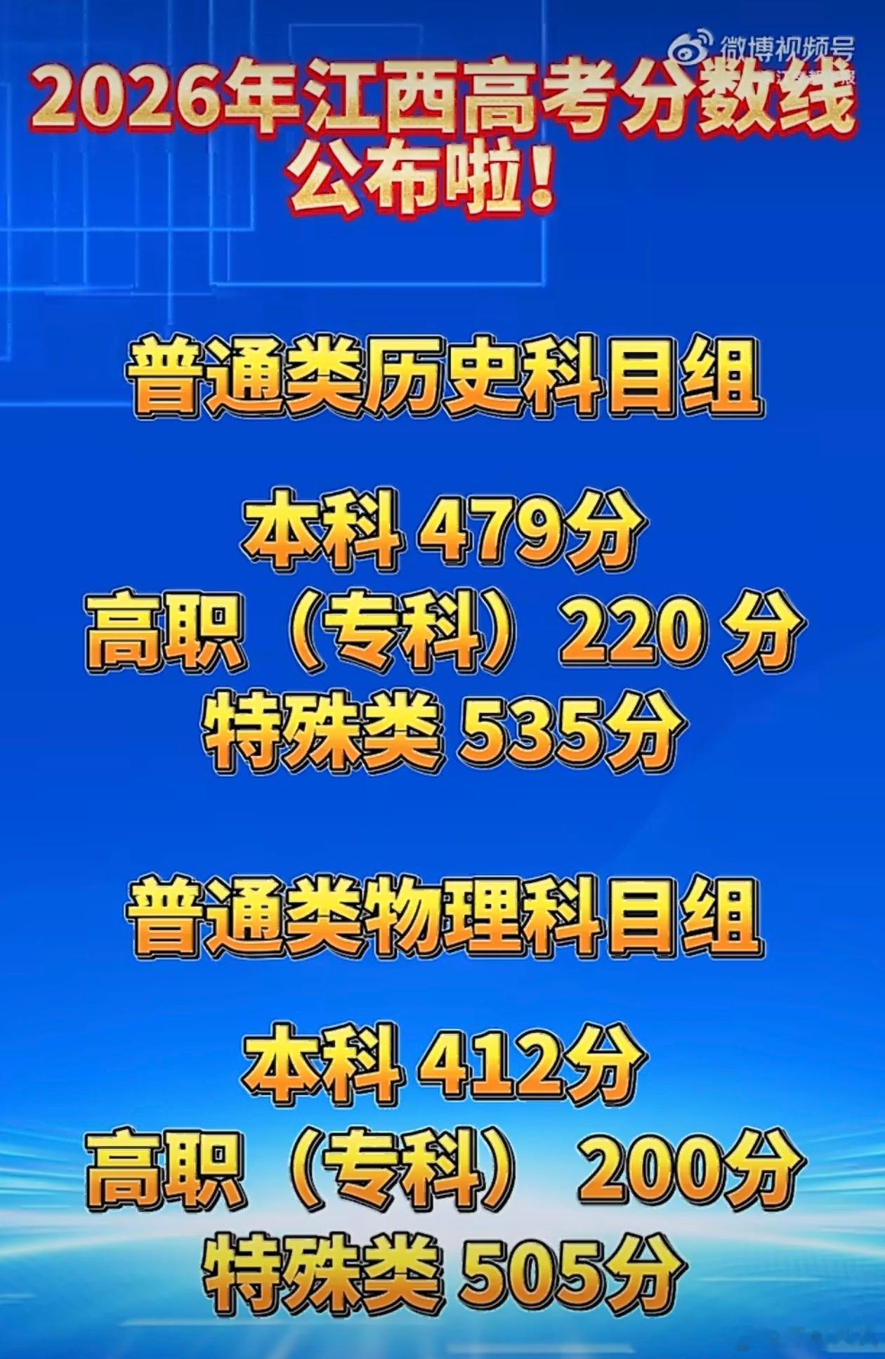 江西分数线不出意外，今年江西高考分数线又上热搜，文科分数线还是太高了吧今年理科