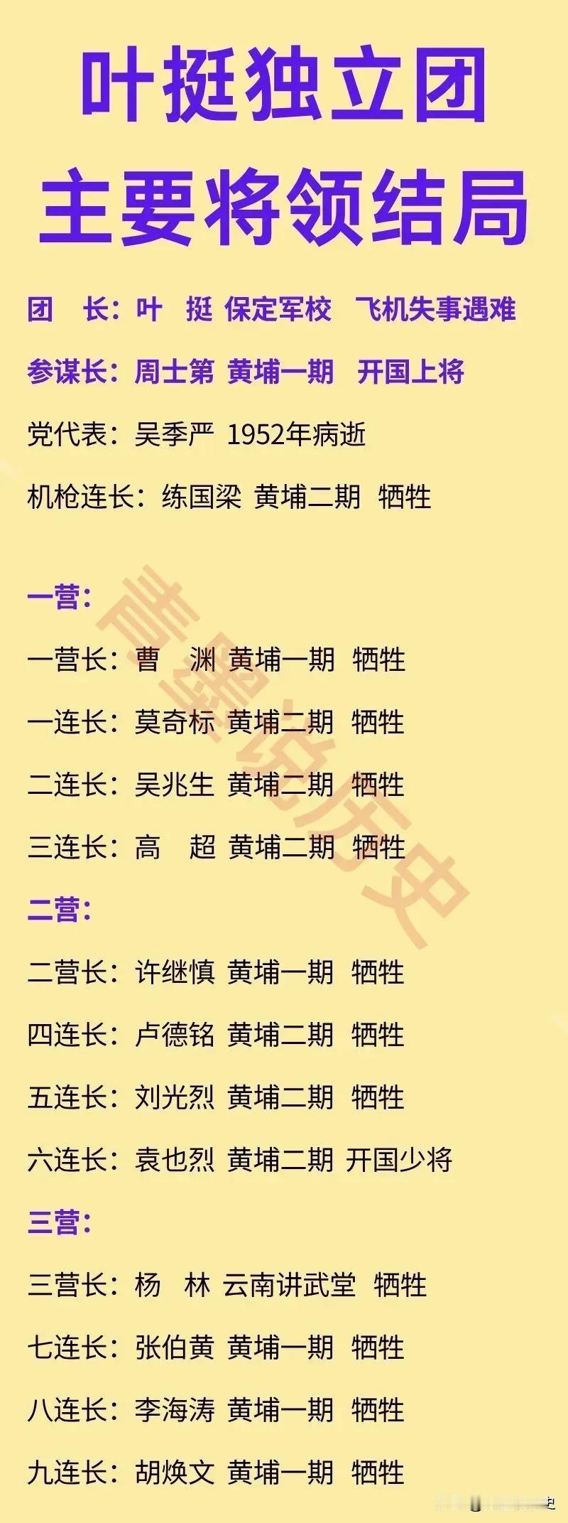 叶挺独立团连级以上将领结局！这支部队从军官到士兵都是精锐，战斗力非常强悍，各