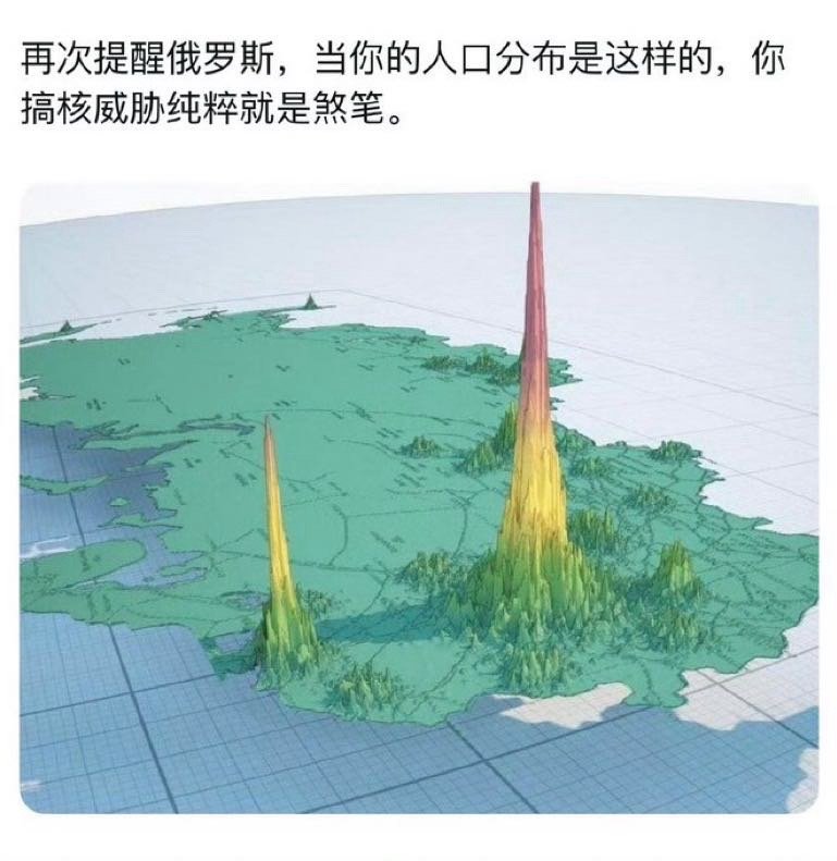 看懂木有[捂脸哭]俄乌战争核威胁​​​
