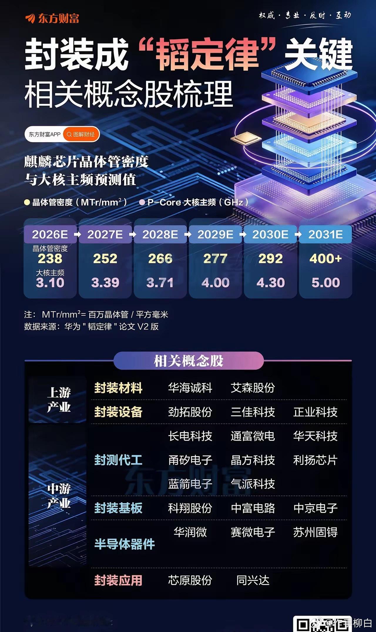 先进封装成“韬定律”关键！一图梳理相关概念股