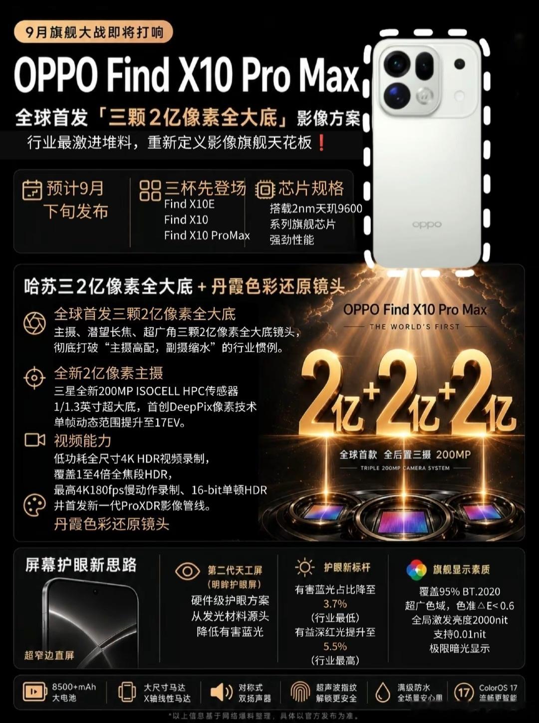 OPPOFindX10ProMax配置：6.9"±2KLIPO极窄