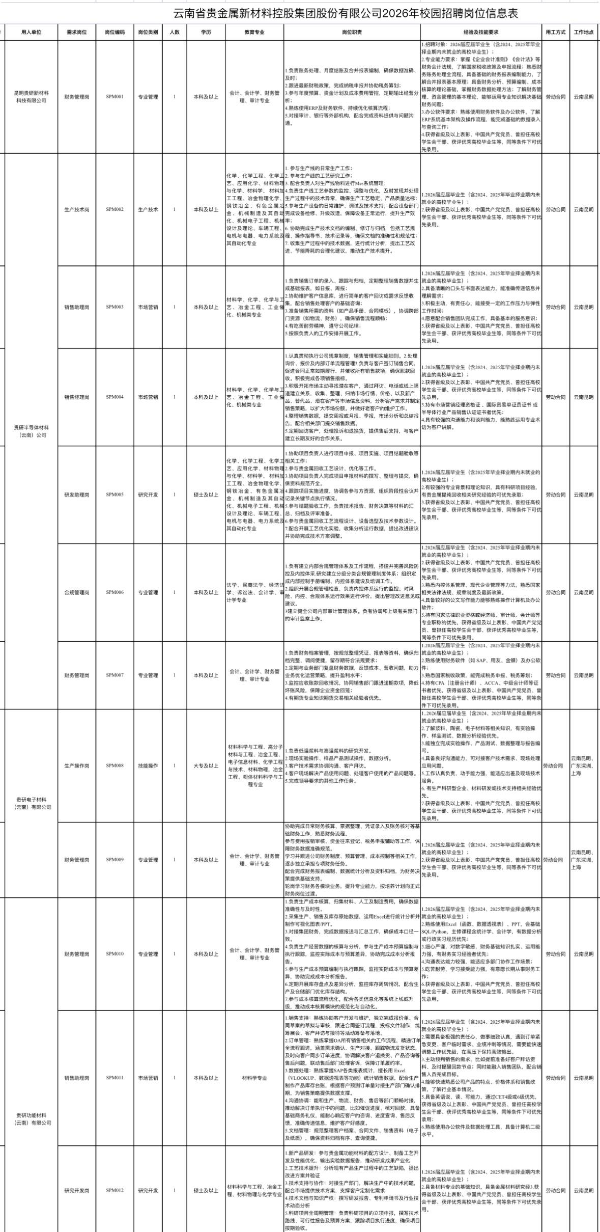 省属国企校招！贵金属集团招82人，50个岗位等你来✨🏢企业：云南省贵金属
