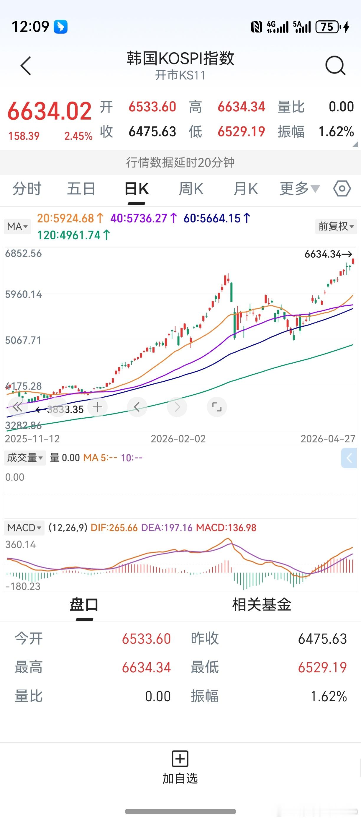 日韩股市，齐创新高。日经指数，冲上了60000点。接下来，看看A股表现了。冷静，