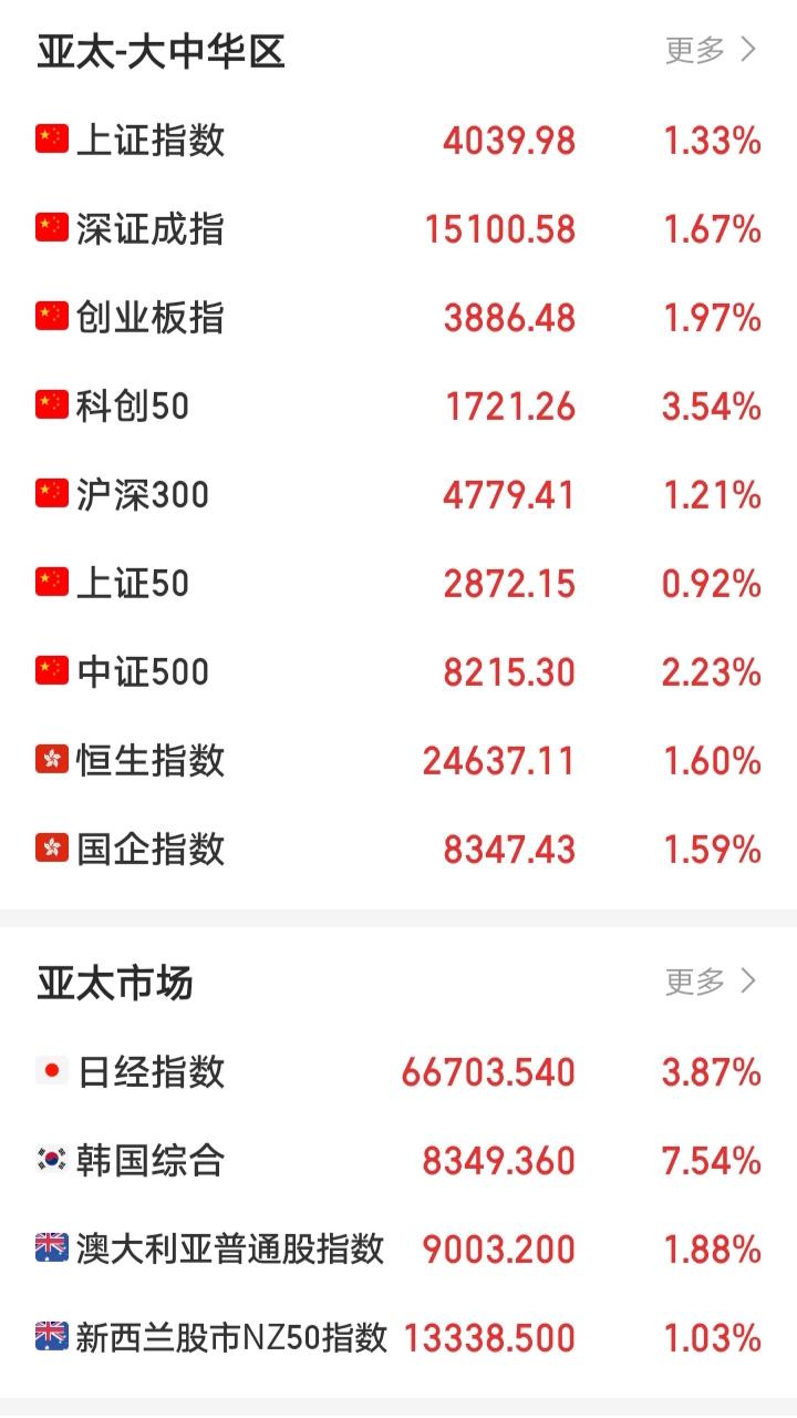 今天恐怕又要后悔了吧！散户要想踏准市场节奏太难了！连续几天的普跌，让散户们熬