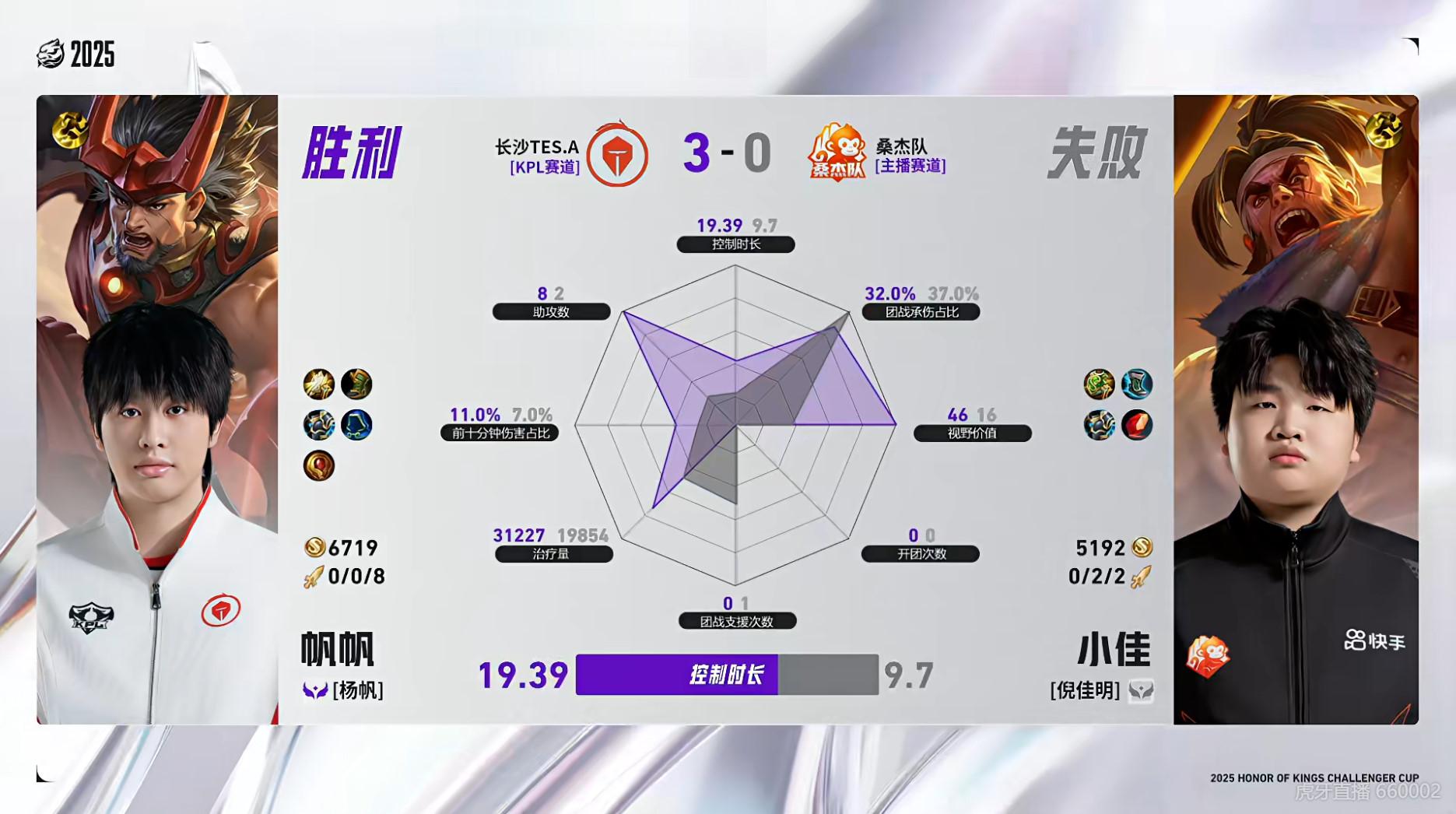 TES.A/桑杰队第3局数据对比: TES双C几乎全包桑杰队双C