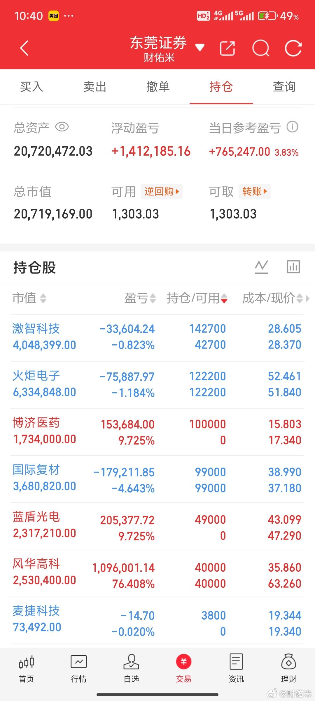 只要市场缩量拉科技都能赚，昨天放量市场一塌糊涂。老情人麦捷科技那么硬，米姐又来嚯