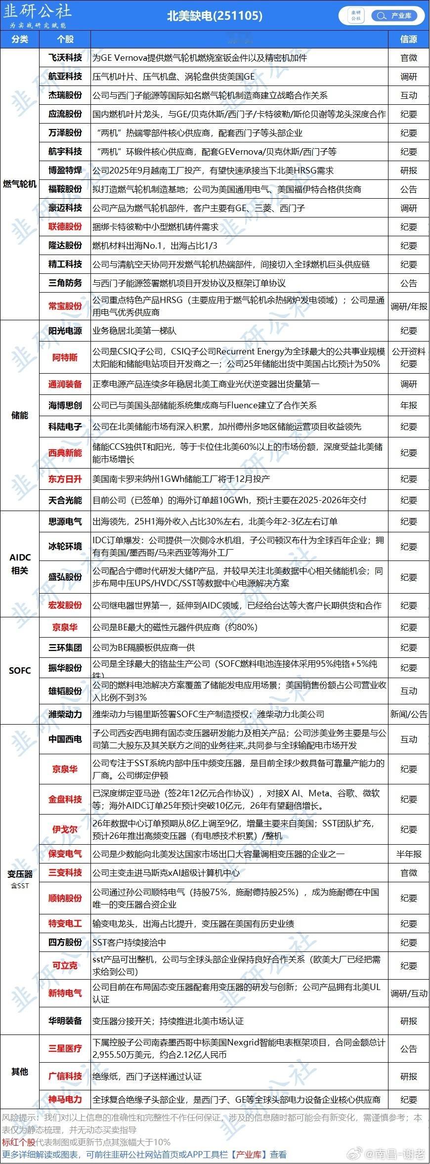 电力大哥来了​​​