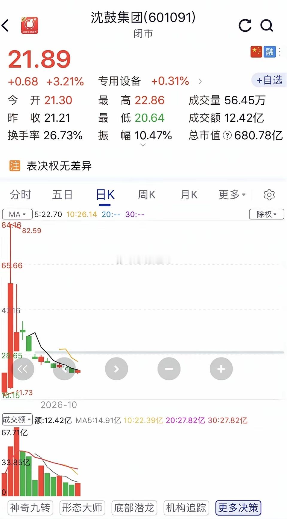 近期新股大多呈现单边下跌走势！随手翻看最近上市的新股，不少都是上市即巅峰，首日冲