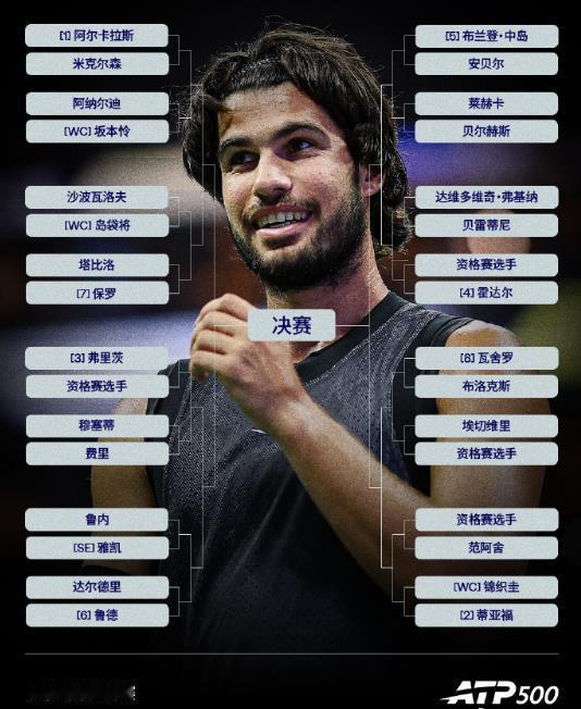 世界第3的阿尔卡拉兹没有参加北京500赛，而是奔赴日本东京参加500赛。阿卡