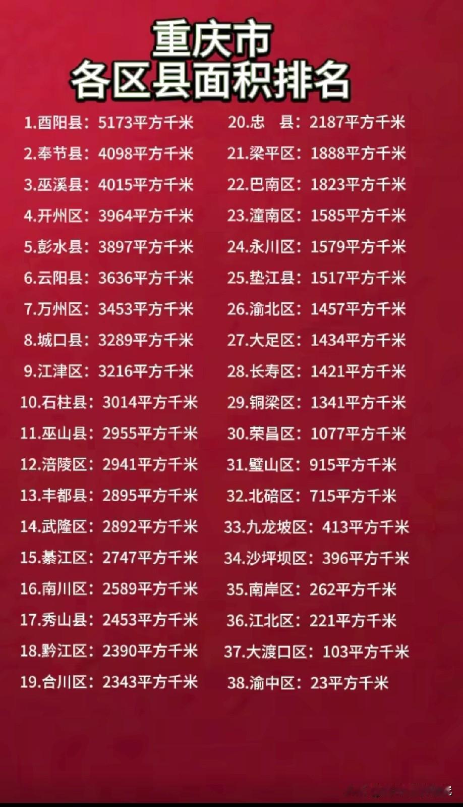 重庆各区县市面积大小排名情况，重庆酉阳县的面积最大，重庆渝中区的面积最小，重庆的