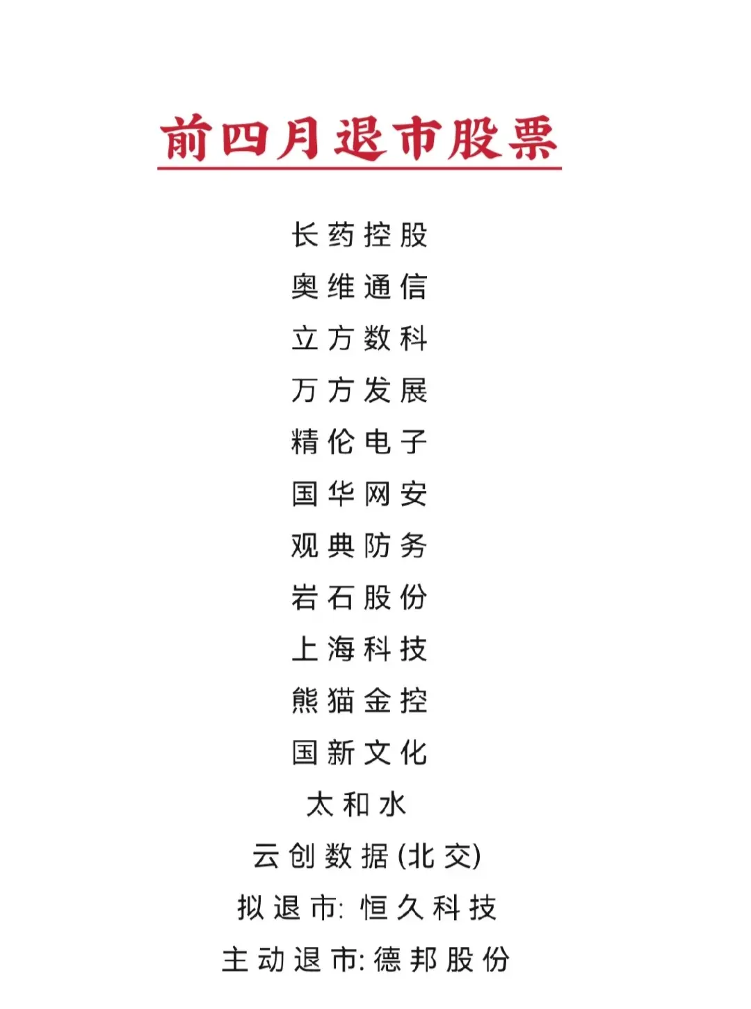 今年前四个月已经退市或收到退市通知的股票名单