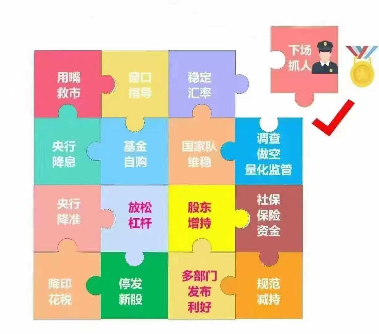 大利好来了这是真利好出来平息众怒开始查证监会了已经进去了一个现在又要来一个