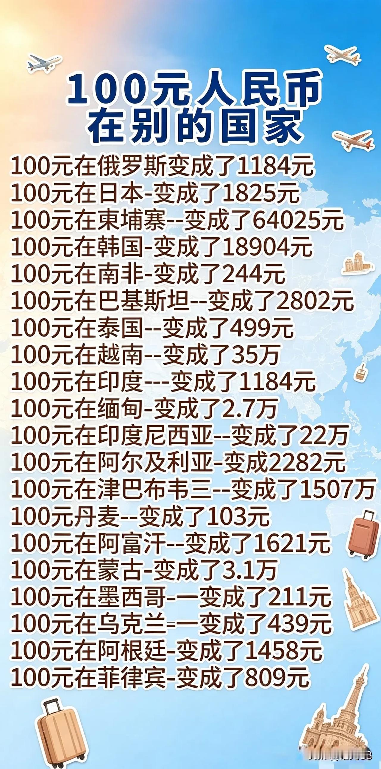 100元人民币与部分国家的兑换，最多的是津巴布韦币，可兑换1507万，月工资30