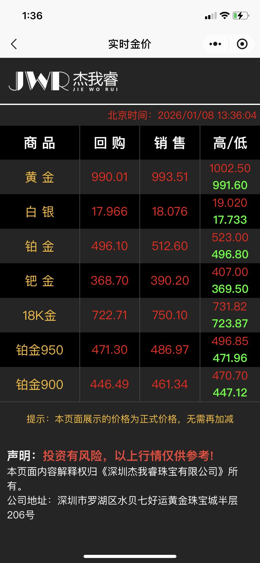 赚钱的机会来了！投资黄金白银的大好机会都说要跌处入手就等涨够再卖前段时间