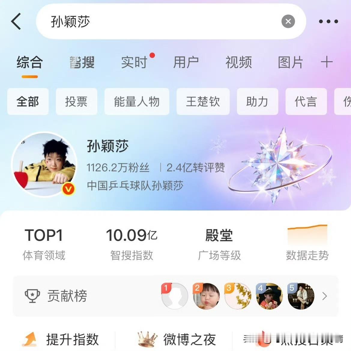 现今乒乓球女队谁最受欢迎?孙颖莎再创微博数据新高度！其体育领域智搜指数突破10