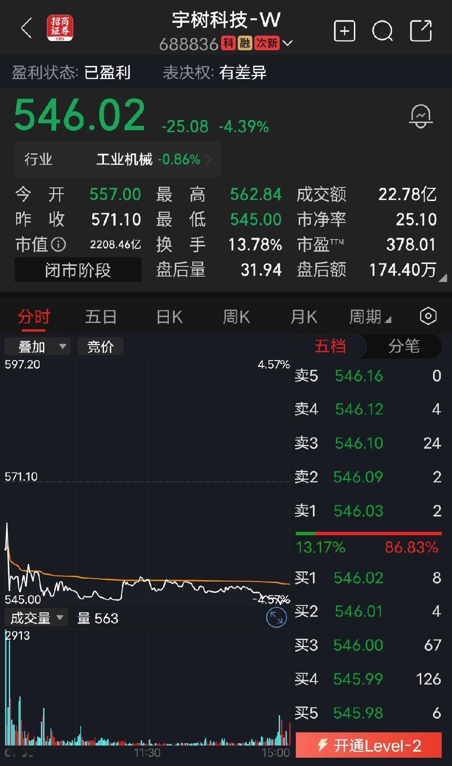 看到宇树科技上市后的这个股价，第一反应不是兴奋，而是有点后背发凉。8月19日，