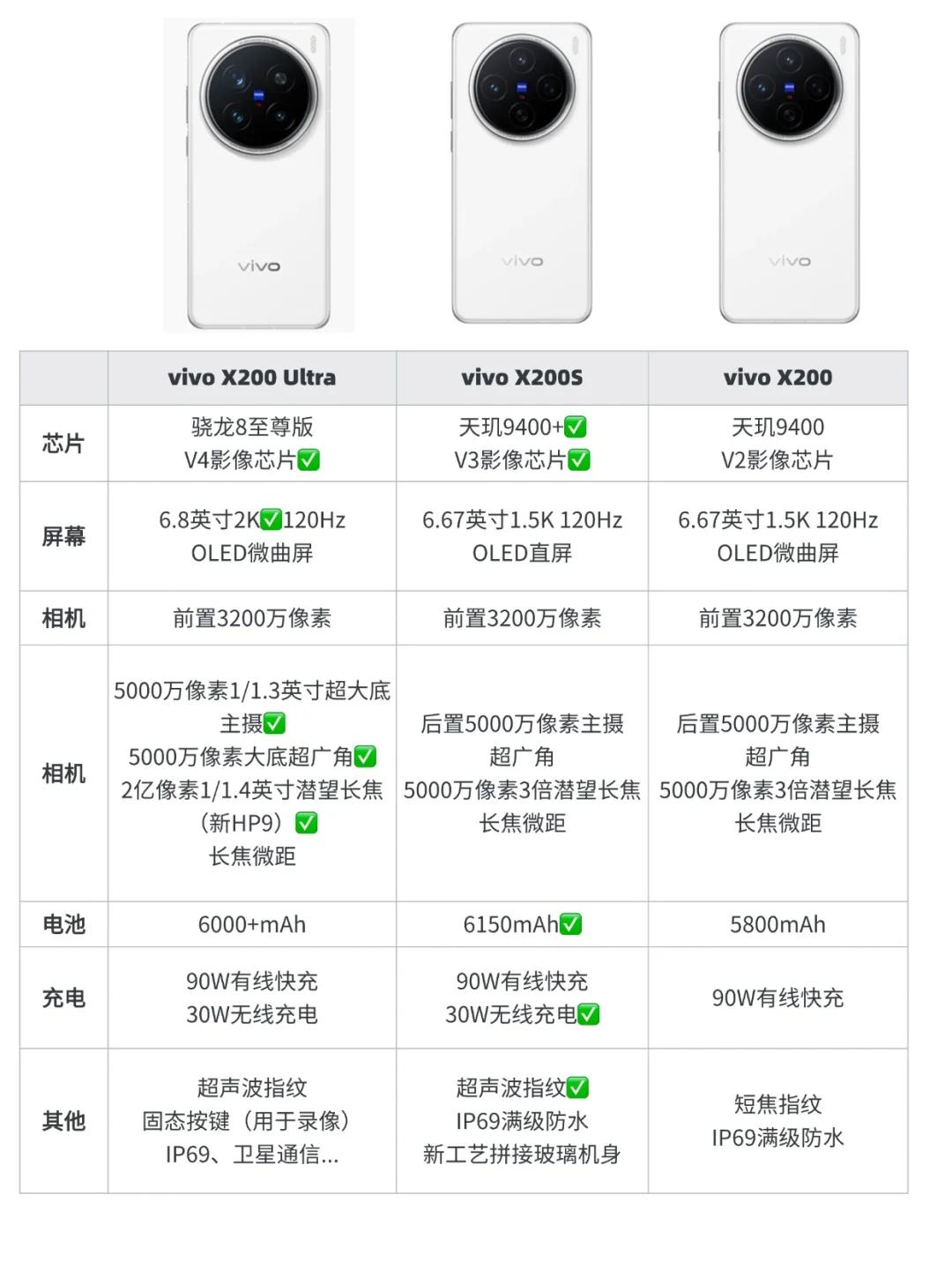 真看不懂vivo了...怎么突然变这么强了？vivoX200s不仅换了直屏还