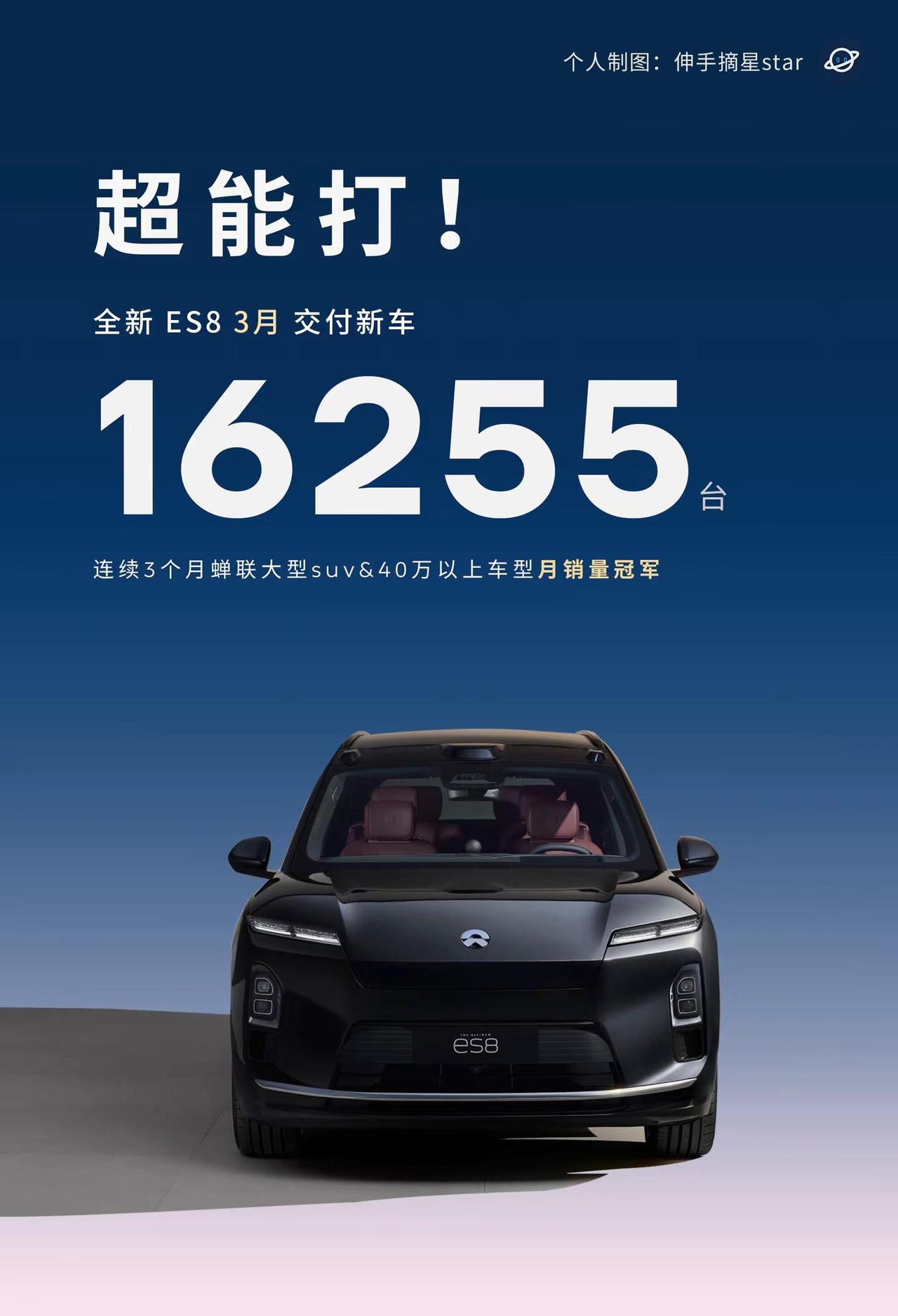 蔚来大爆款全新ES8超能打！持续爆款中。蔚来刚官宣3月交付成绩，35486台，其